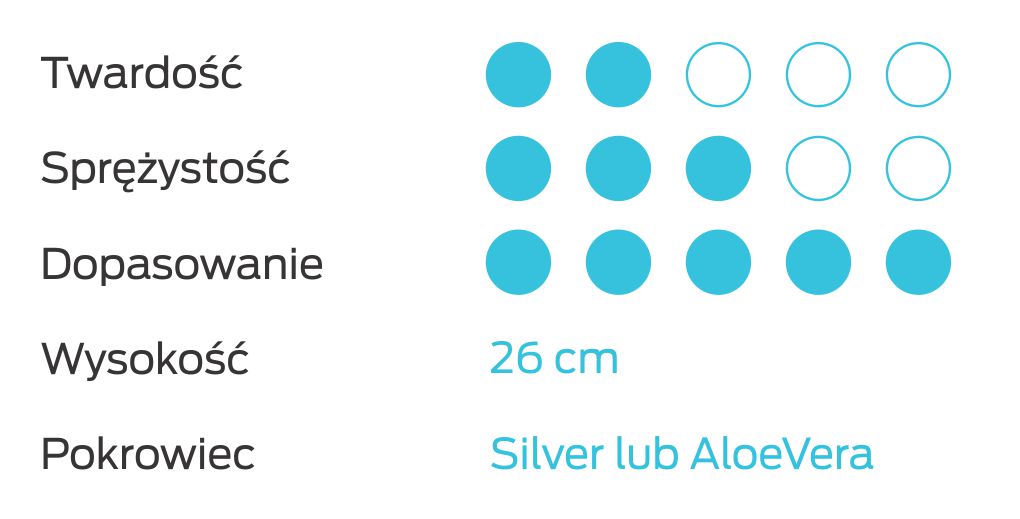 Materac Spokojny Sen - obrazek 3